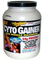 CytoGainer Review